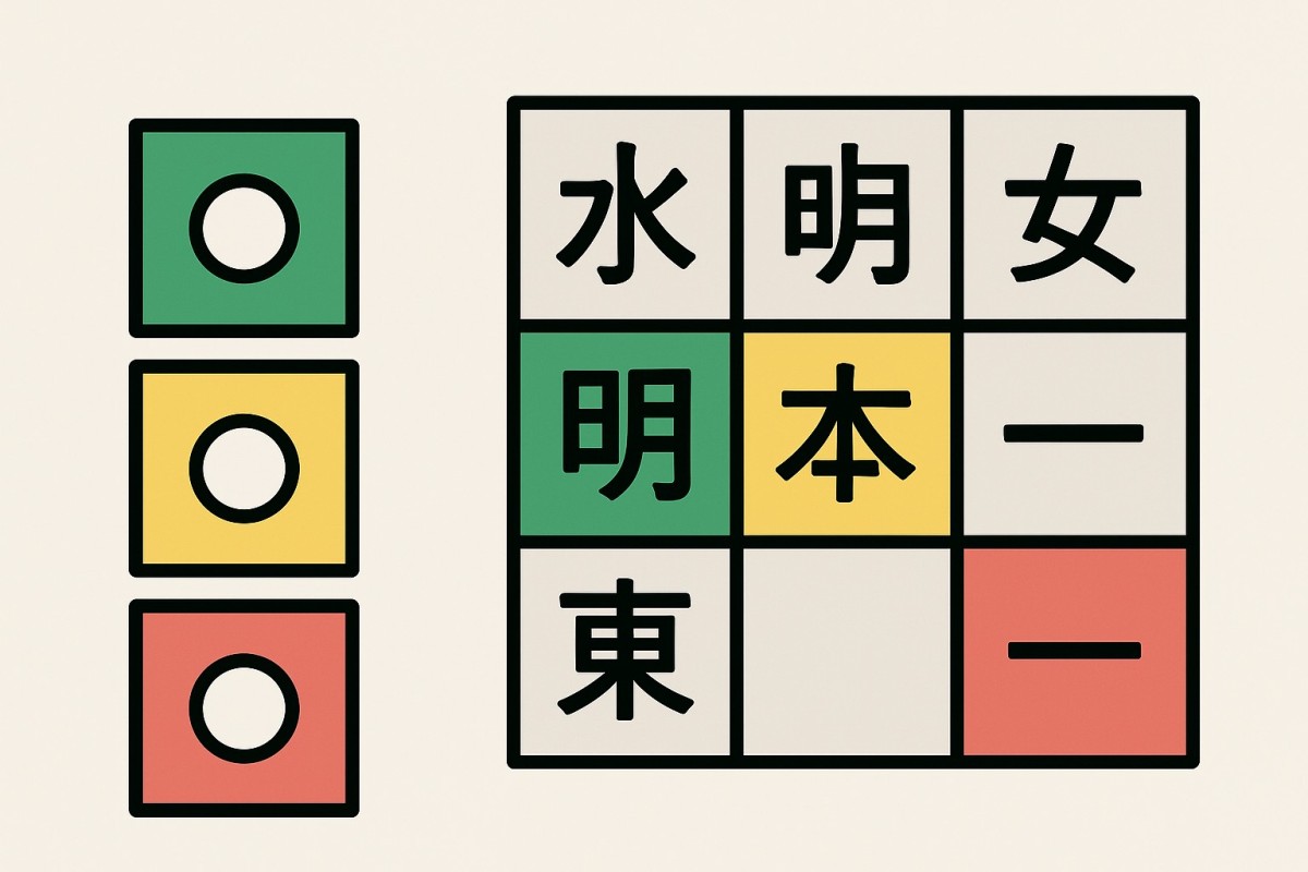 Quiz - 80 Kanji do JLPT N5 · Corra contra o tempo